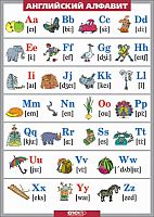 Таблица со звуками английского алфавита